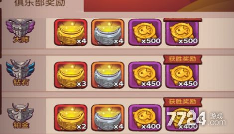 咸鱼之王俱乐部排位赛攻略