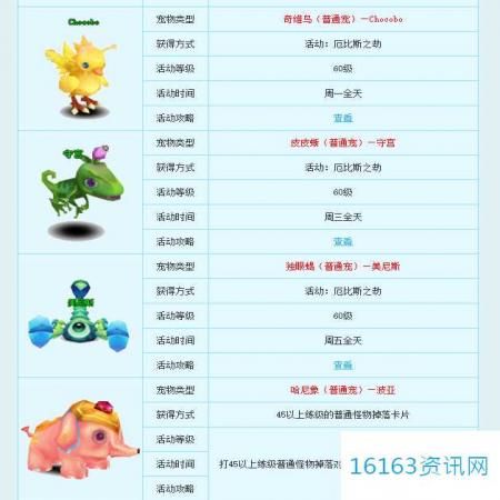新飞飞宠物咋么得到