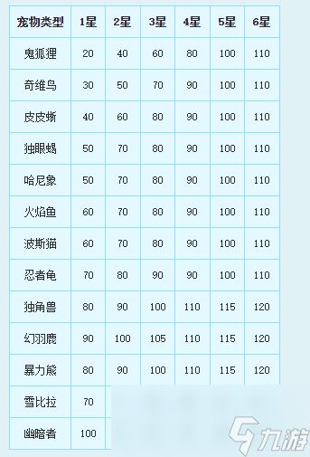 新飞飞宠物怎么获得