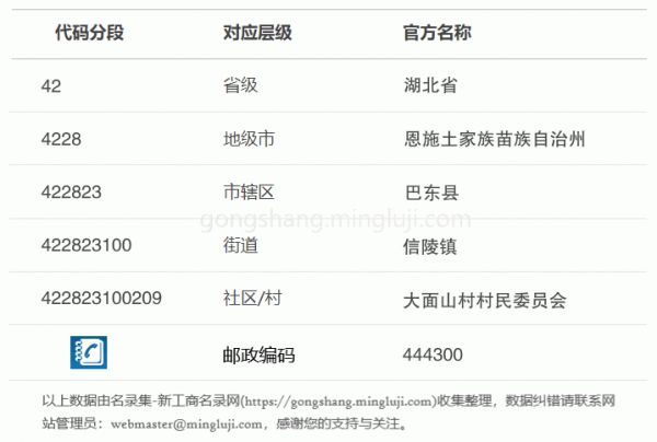 行政区划代码422823100209详情解析