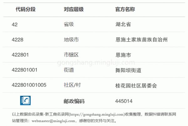 行政区划代码422801001005详情解析