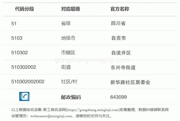 行政区划代码510302002002详情解析