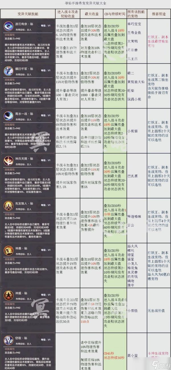 寻仙手游捕捉宠物的方法是什么？如何提高捕捉成功率？