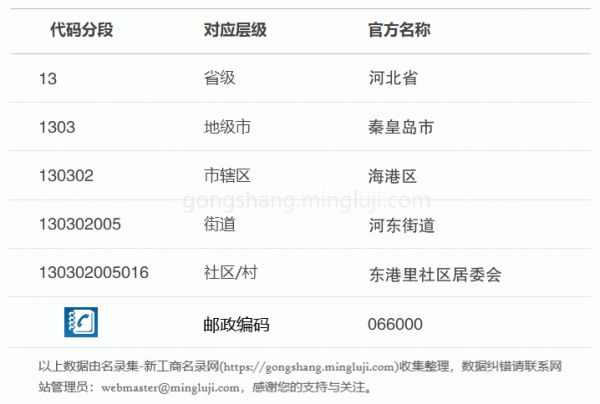 行政区划代码130302005016详情解析