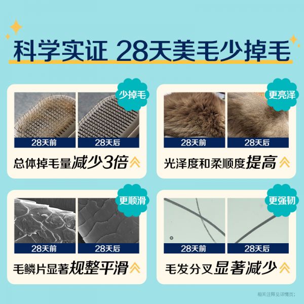 【rjm8.com狗狗用品23】狗狗的营养餐食谱大全：SolidGold素力高猫益生菌肠胃调理排毛粉1g*2+奶盖鱼油2g*1874