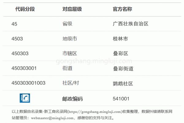 行政区划代码450303001003详情解析