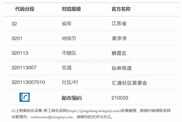 行政区划代码320113007010详情解析