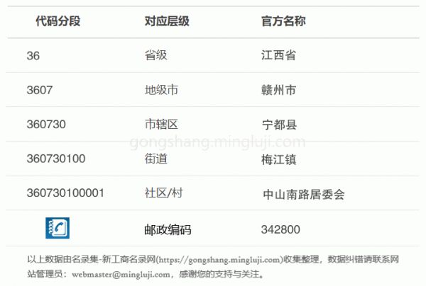 行政区划代码360730100001详情解析