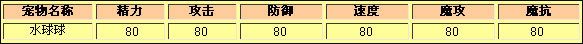 洛克王国水球球种族值