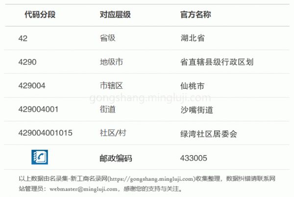行政区划代码429004001015详情解析