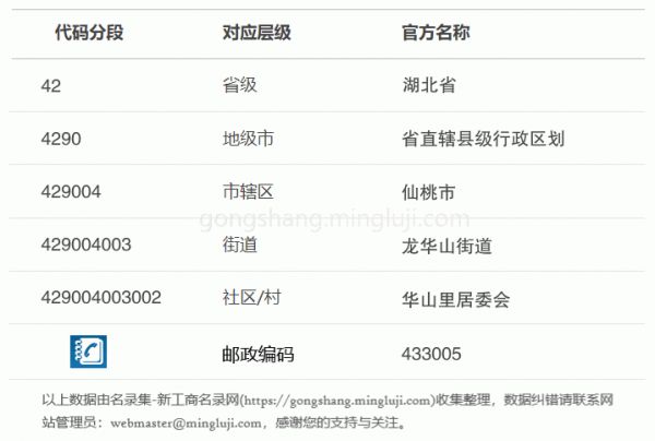 行政区划代码429004003002详情解析