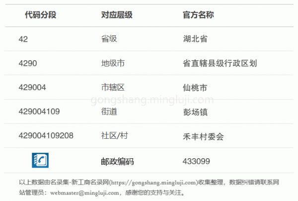 行政区划代码429004109208详情解析