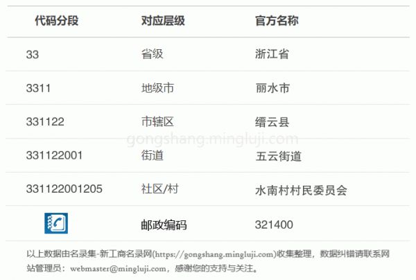 行政区划代码331122001205详情解析
