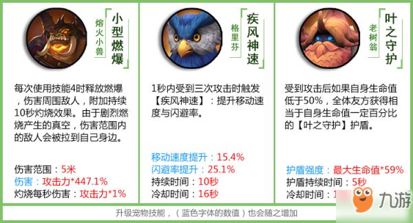 拉结尔宠物技能一览