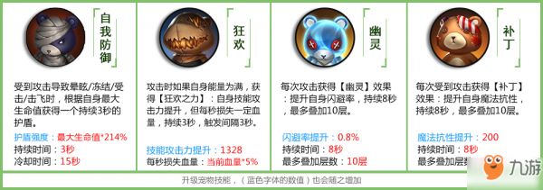 拉结尔宠物技能一览