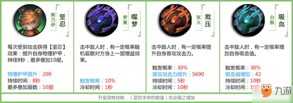 拉结尔宠物技能一览