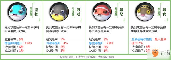拉结尔宠物技能一览