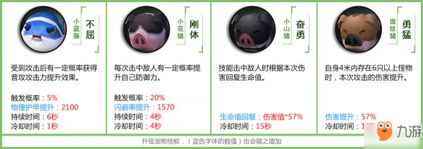 拉结尔宠物技能一览