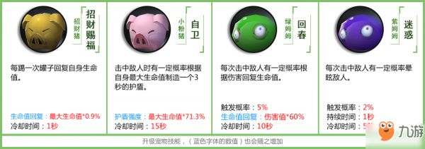 拉结尔宠物技能一览