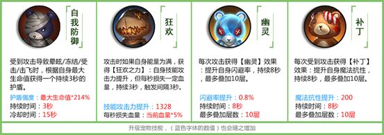 拉结尔全部宠物技能一览 宠物技能选择攻略图片4