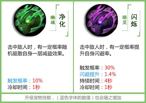 拉结尔全部宠物技能一览 宠物技能选择攻略图片6