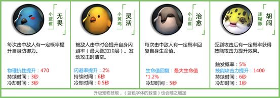 拉结尔全部宠物技能一览 宠物技能选择攻略图片8