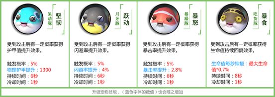拉结尔全部宠物技能一览 宠物技能选择攻略图片9