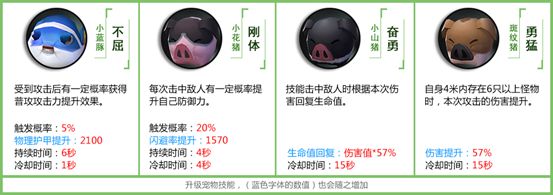 拉结尔全部宠物技能一览 宠物技能选择攻略图片10