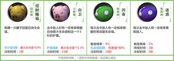 拉结尔全部宠物技能一览 宠物技能选择攻略图片11