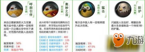 拉结尔宠物技能怎么样 宠物技能攻略