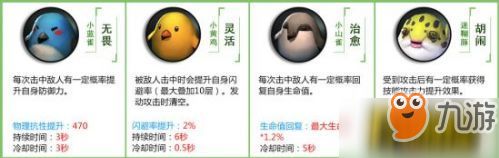 拉结尔宠物技能怎么样 宠物技能攻略