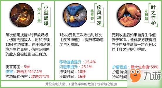 拉结尔全部宠物技能一览 宠物技能选择攻略