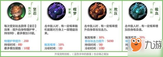 拉结尔全部宠物技能一览 宠物技能选择攻略