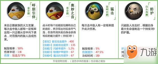 拉结尔全部宠物技能一览 宠物技能选择攻略