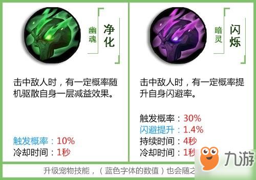 拉结尔全部宠物技能一览 宠物技能选择攻略