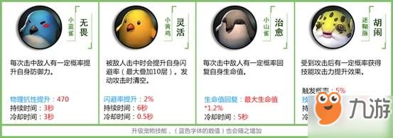 拉结尔全部宠物技能一览 宠物技能选择攻略