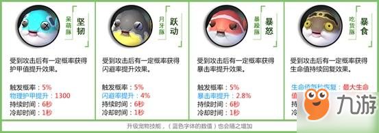 拉结尔全部宠物技能一览 宠物技能选择攻略