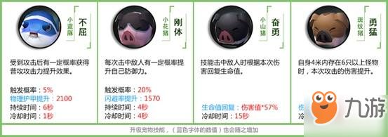 拉结尔全部宠物技能一览 宠物技能选择攻略