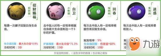 拉结尔全部宠物技能一览 宠物技能选择攻略