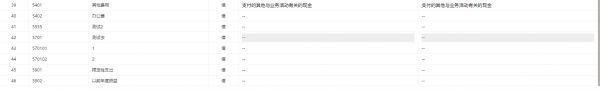 宠物实体记账软件有哪些好用