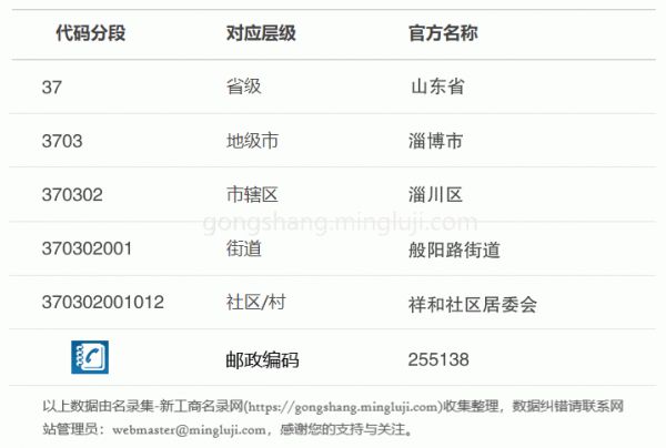 行政区划代码370302001012详情解析