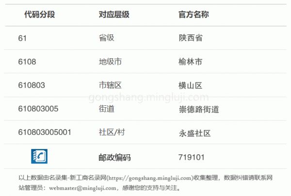行政区划代码610803005001详情解析