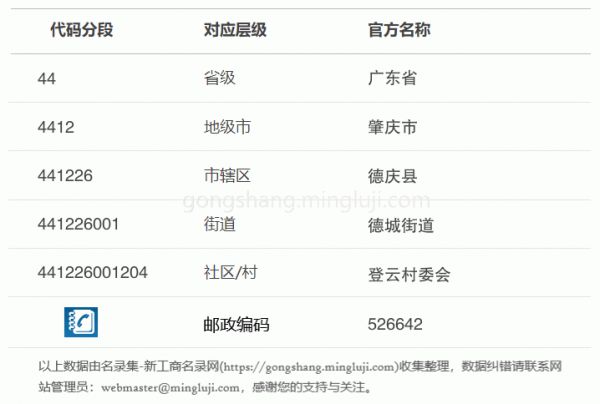 行政区划代码441226001204详情解析