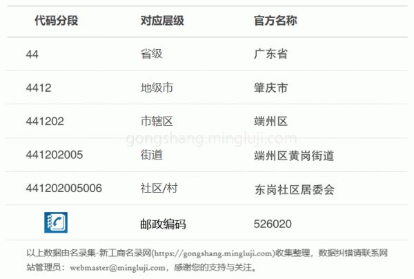 行政区划代码441202005006详情解析