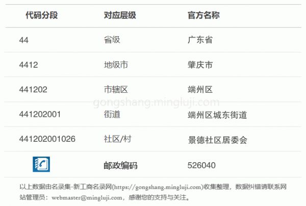 行政区划代码441202001026详情解析