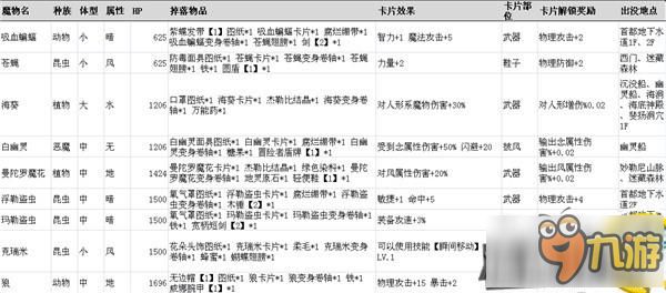 仙境传说RO手游魔物信息大全 最全魔物信息资料分享