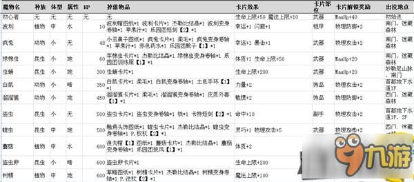 仙境传说RO手游魔物信息大全 最全魔物信息资料分享