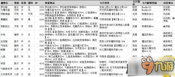 仙境传说RO手游魔物信息大全 最全魔物信息资料分享