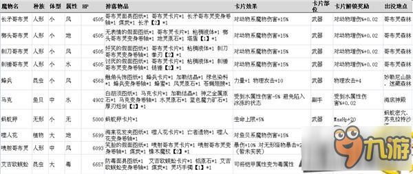 仙境传说RO手游魔物信息大全 最全魔物信息资料分享