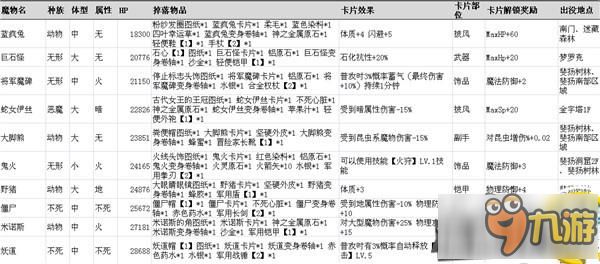 仙境传说RO手游魔物信息大全 最全魔物信息资料分享